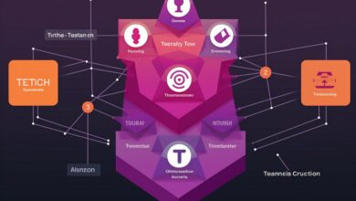 High Failure Rate of AI Agents in Web3 isn’t Unexpected - Experts