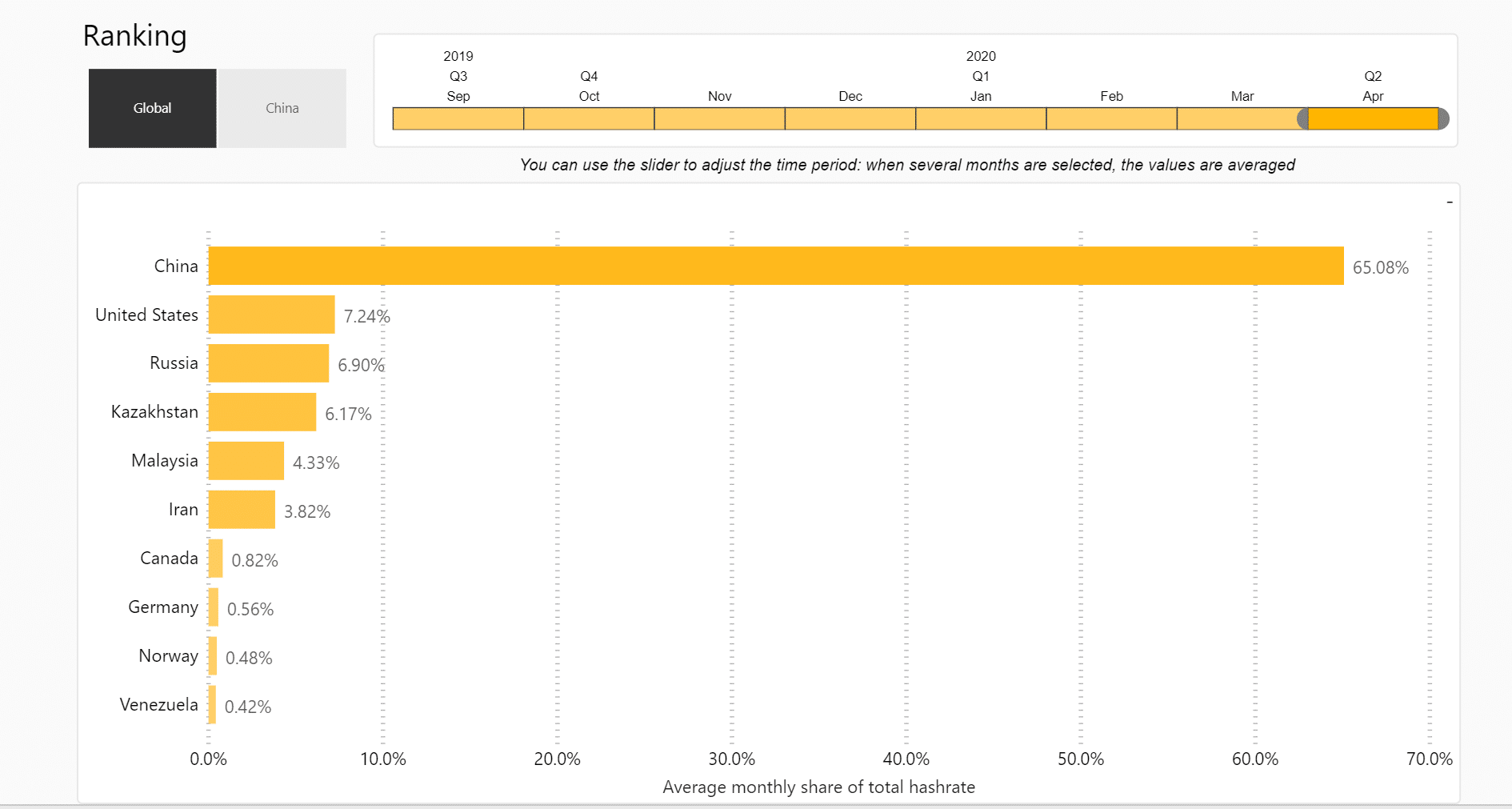 Bitcoin Mining Map