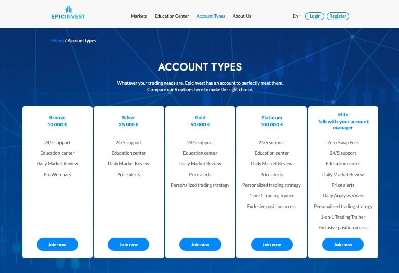 Epicinvest24 account offering