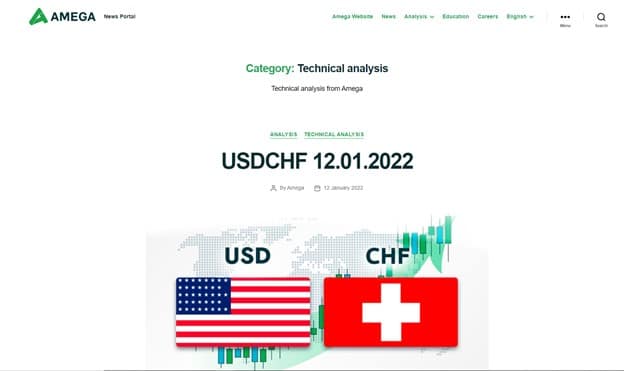 Amega technical analysis resources