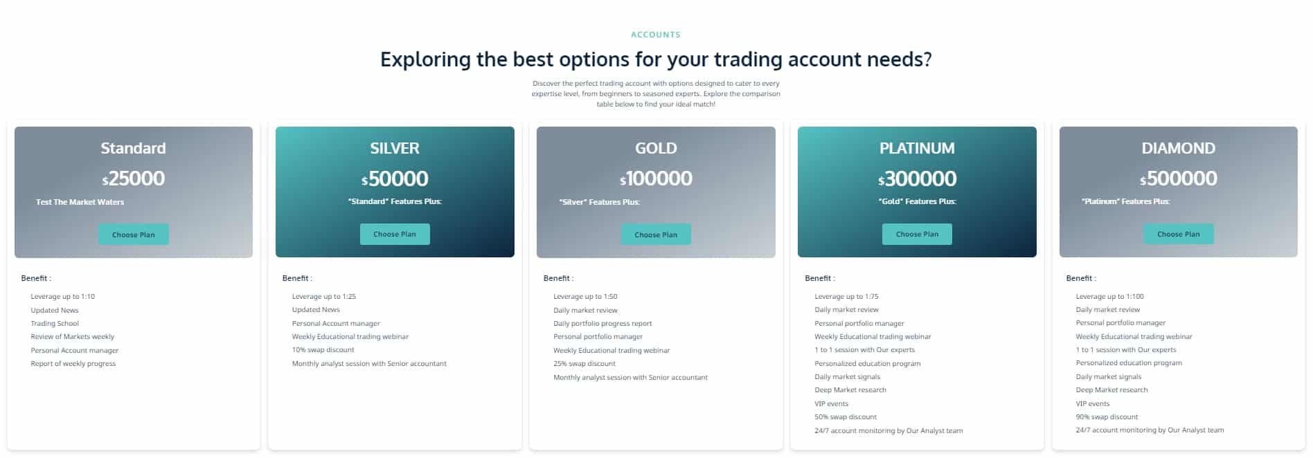 ProMentorExchange Trading Accounts