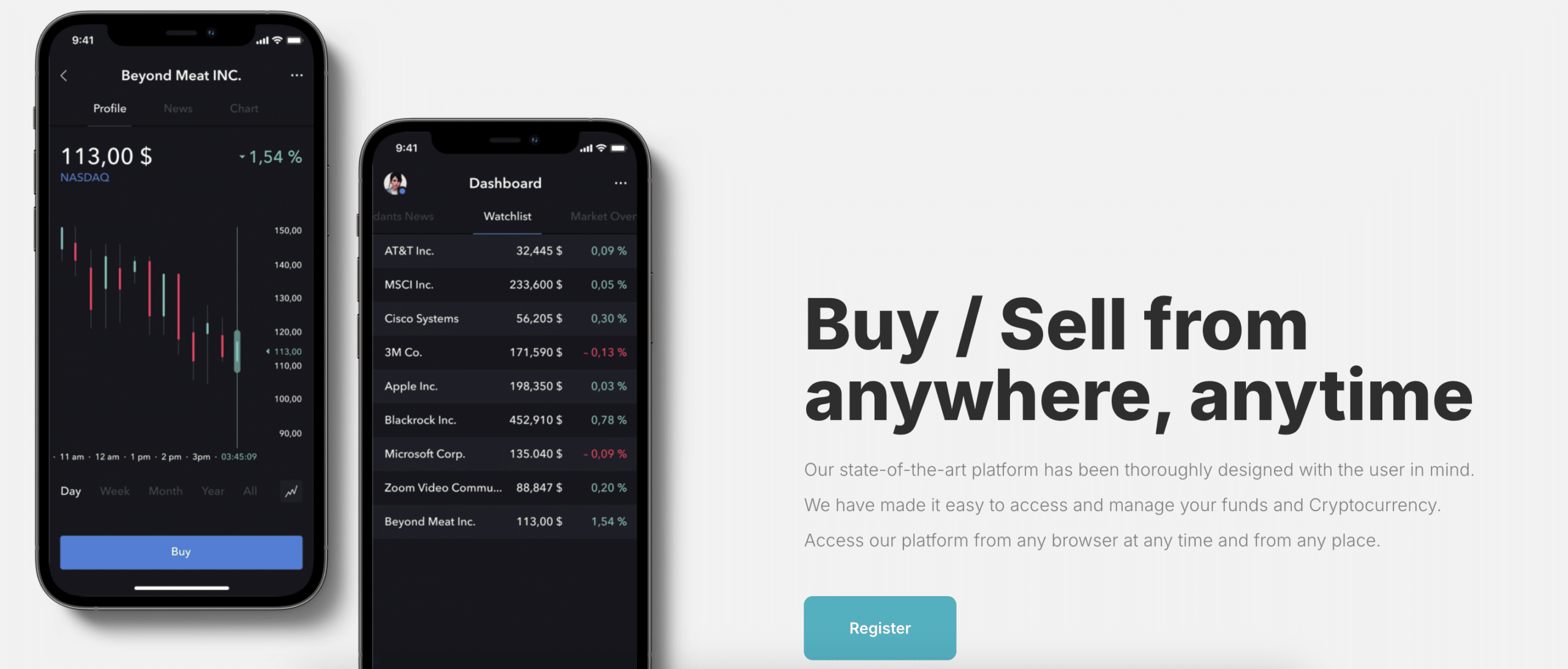 Bitcohunters trading