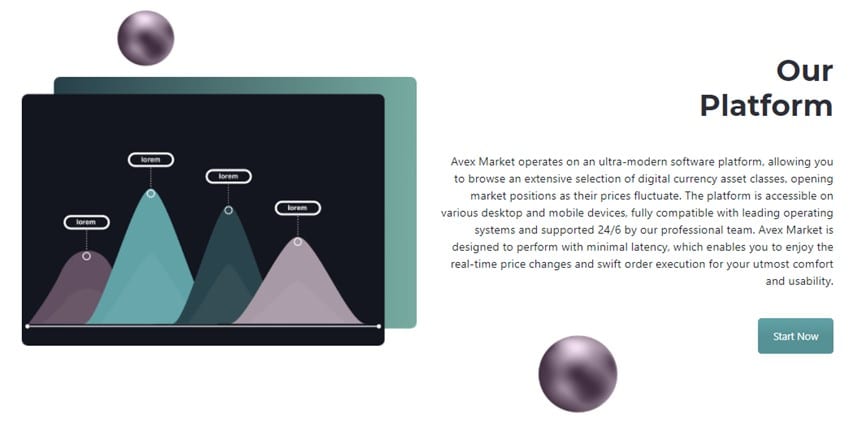 Avex Market trading platform
