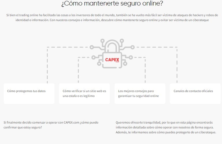 Seguridad en CAPEX.com