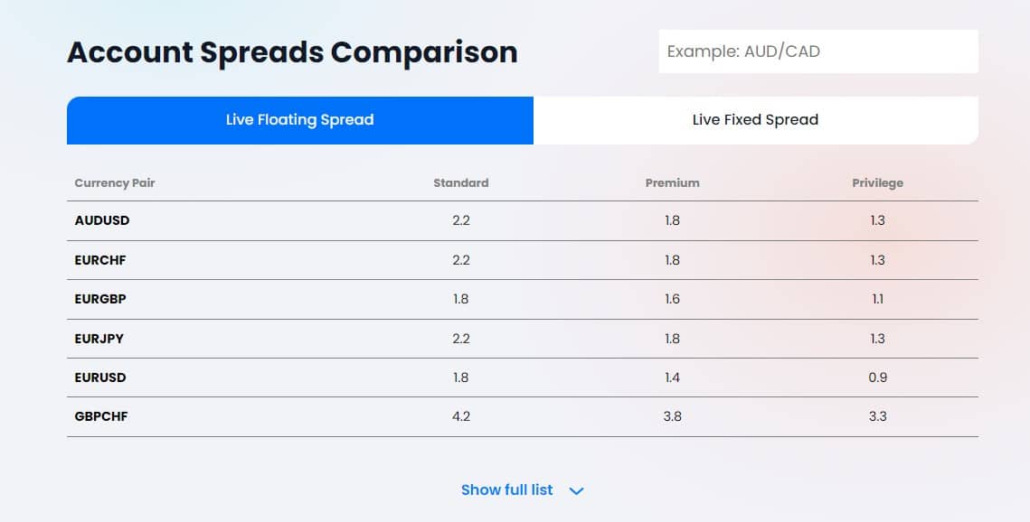 T4Trade spreads comparison table