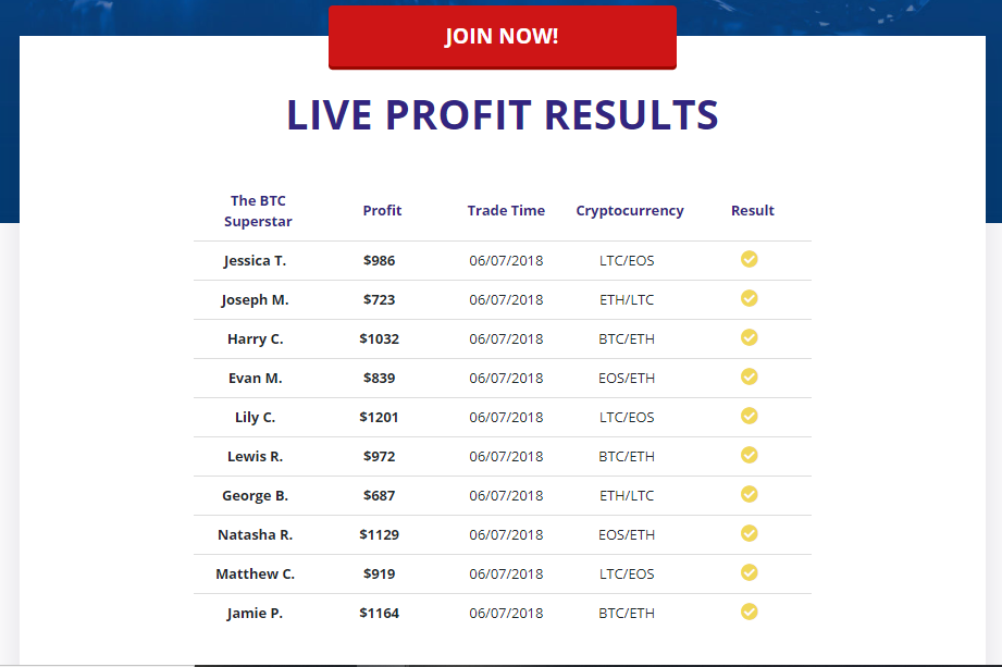 Bitcoin Superstar live results