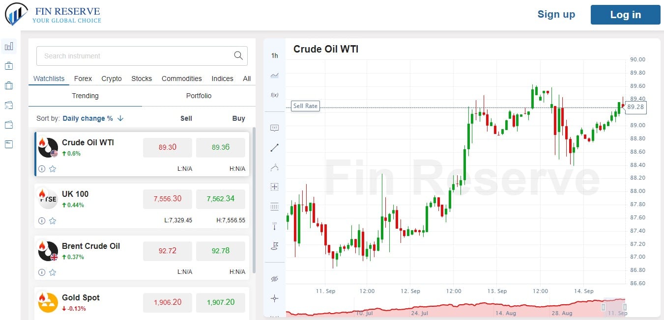 FinReserve Trading Platform