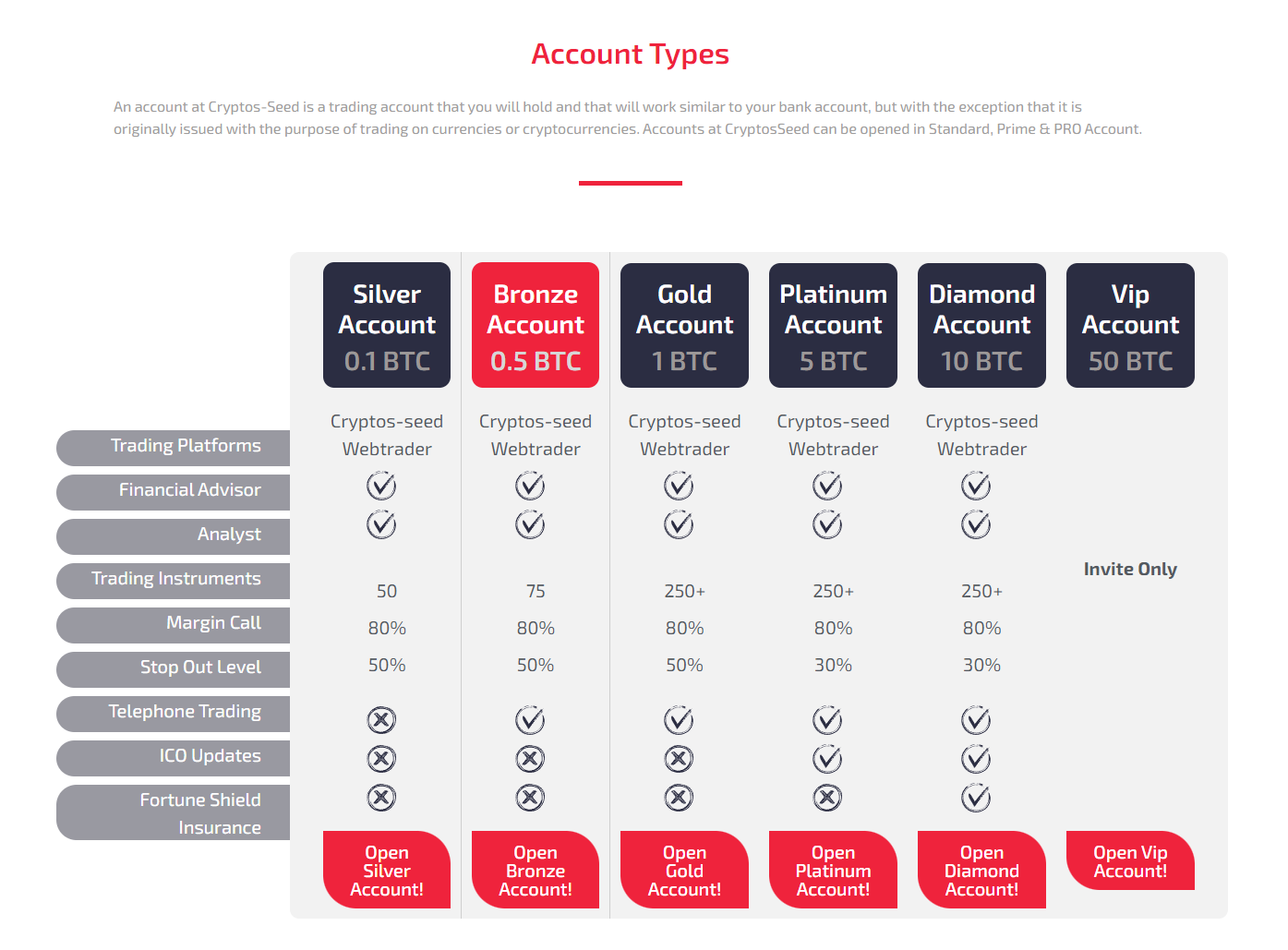 cryptos-seed.com