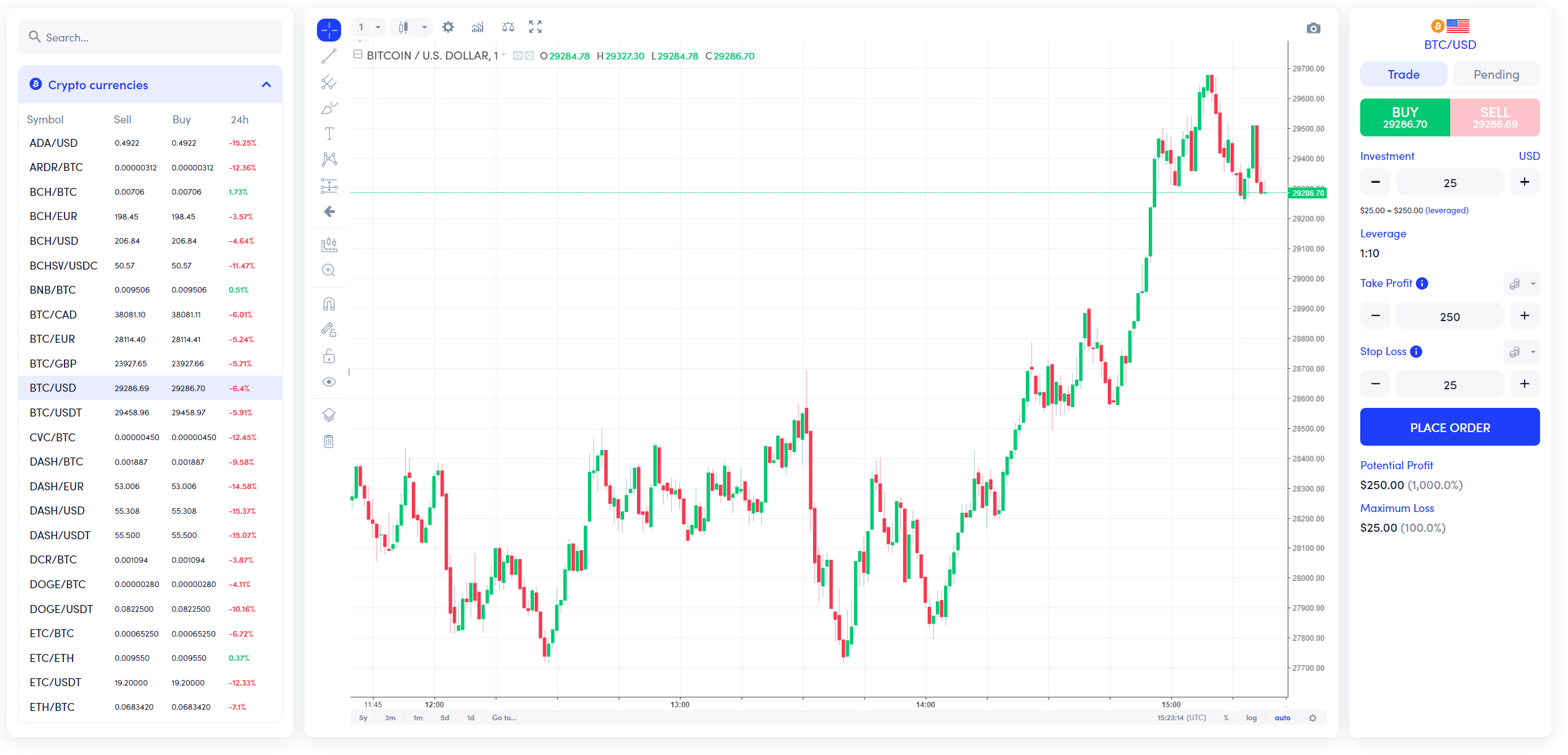 Bitcoins Market Trading Room (bitcoins.market/trading-room/)