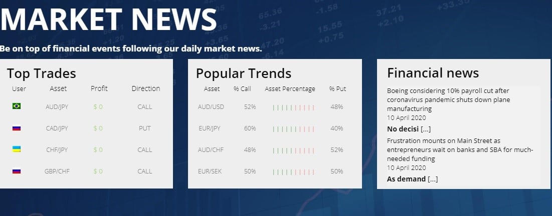 Pibexa.com Financial Markets News