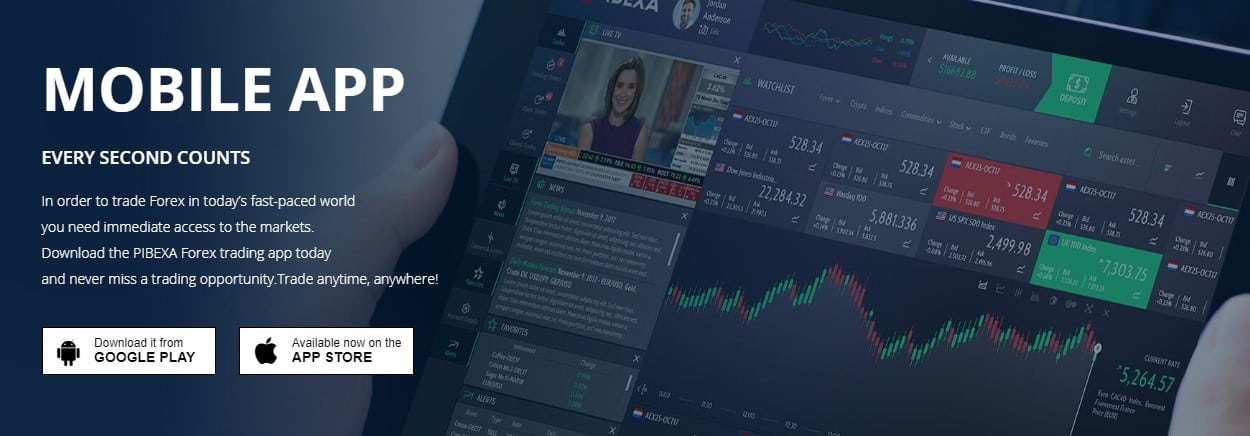 Pibexa.com Mobile Cryptocurrency Trading Platform