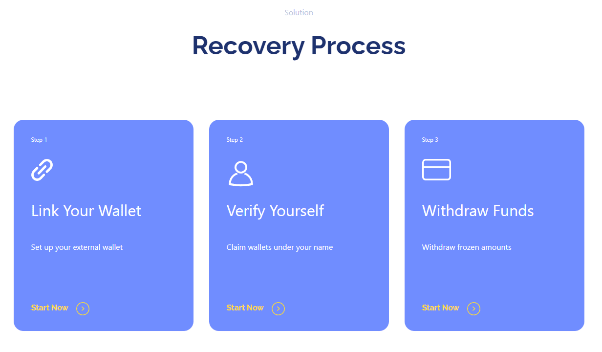 NBFCS recovery process