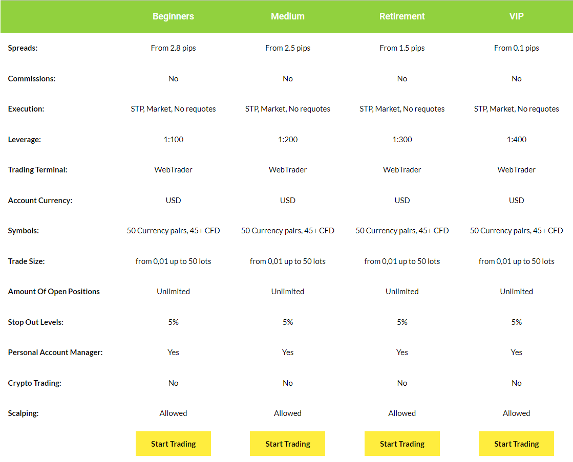 Universy Invest accounts