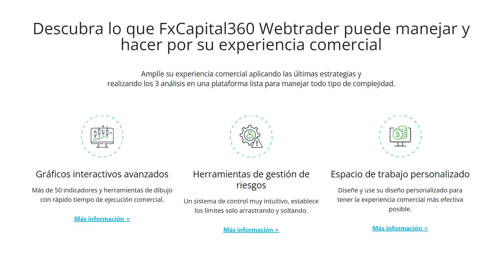 FxCapital360 website