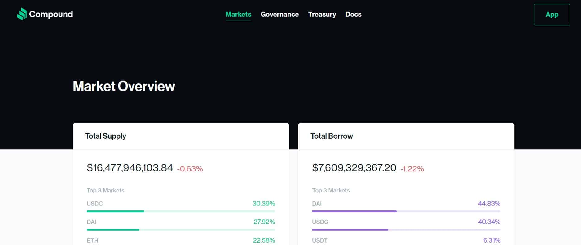 Compound Finance website